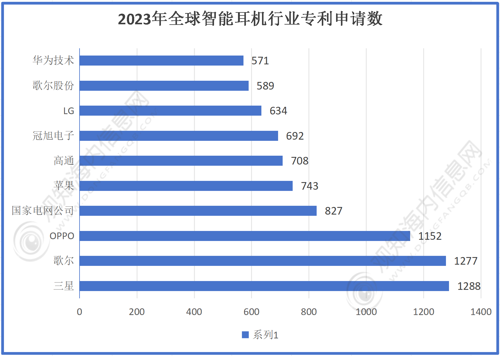 业市场规模有望突破56亿同比增长10%「图」龙8囯际最新市场调研！预计2024年耳机行(图2)