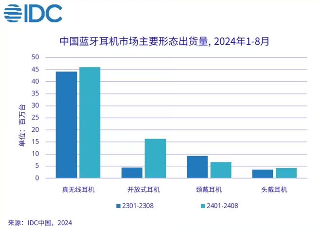 】真无线：小米第一华为第二龙8国际电子游戏娱乐平台【(图2)