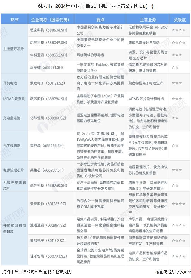 29年中国开放式耳机行业竞争及市场集中度龙8游戏进入「前瞻解读」2024-20(图2)