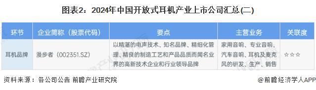 29年中国开放式耳机行业竞争及市场集中度龙8游戏进入「前瞻解读」2024-20(图5)