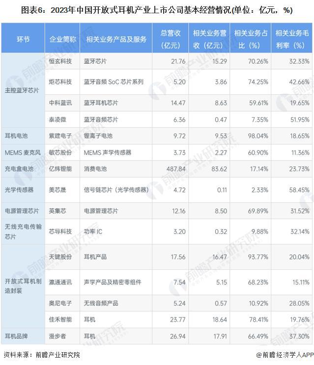 29年中国开放式耳机行业竞争及市场集中度龙8游戏进入「前瞻解读」2024-20(图4)